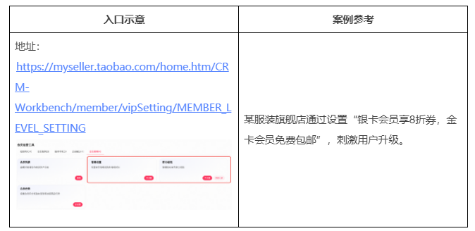 【淘系商家必看】手把手教你提升会员粘性,附上实操指南
