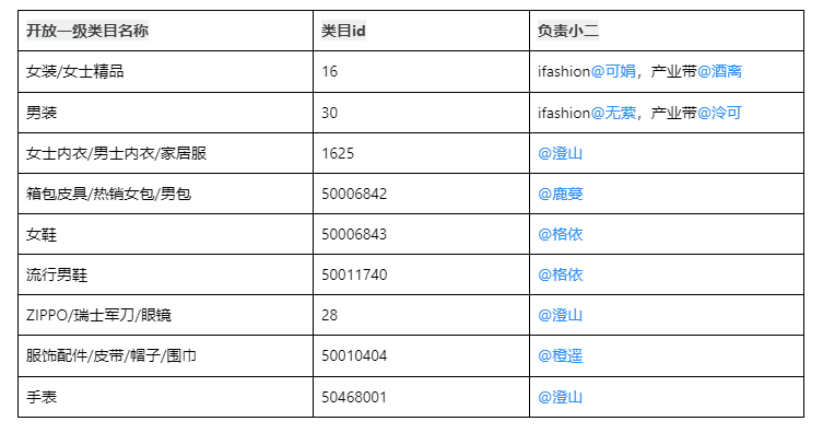 新品试销工具火热上线,为新品快速动销破0冷启,促转化